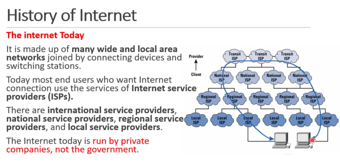 history-of-internet