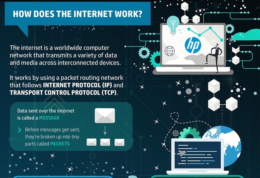 how-does-internet-works