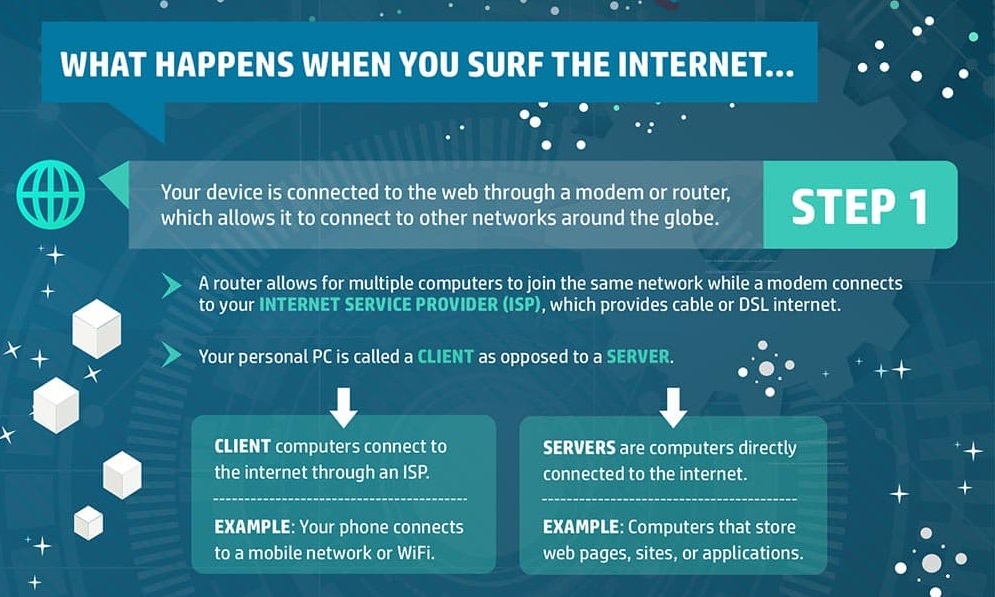 what-happen-when-you-surf-the-internet-1