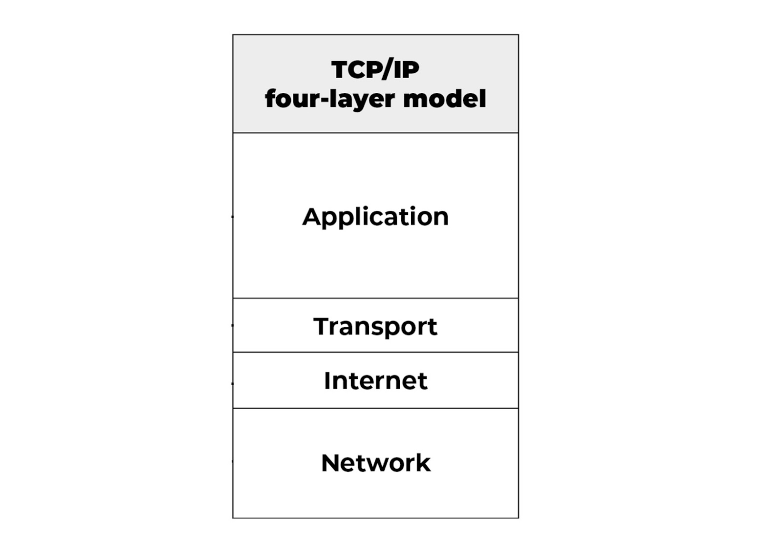 layers-of-tcp-ip