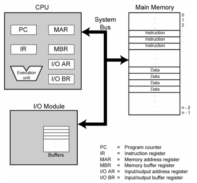 computer-components-top-level-view