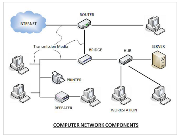 computer-network-componenet