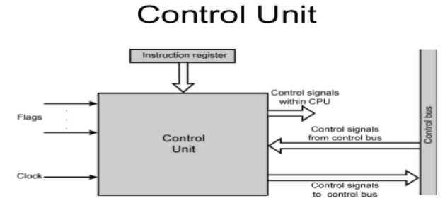 control-unit