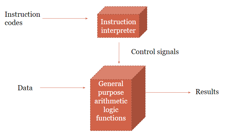 hardware-and-software-approaches